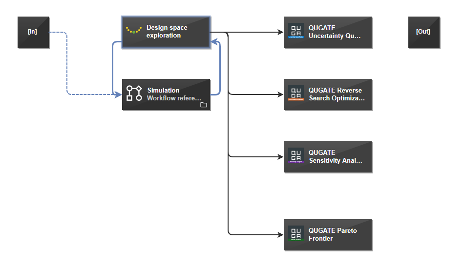 QUGATE pSeven Partnership